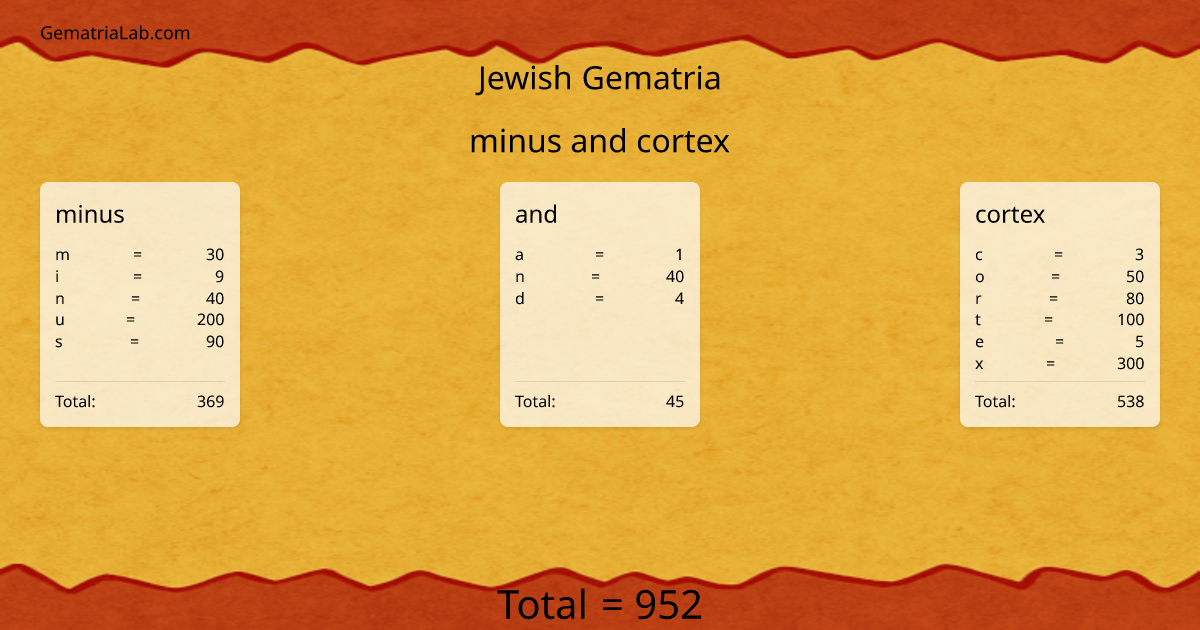 minus and cortex in jewish Gematria